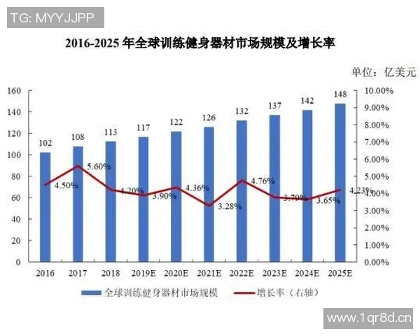 最新智能健身器材功能解析及未来技术趋势