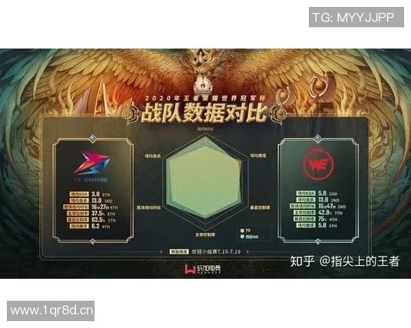 王者荣耀实力排名更新WE战队表现出色创下新高纪录 王者荣耀实力排名更新WE战队表现出色创下新高纪录